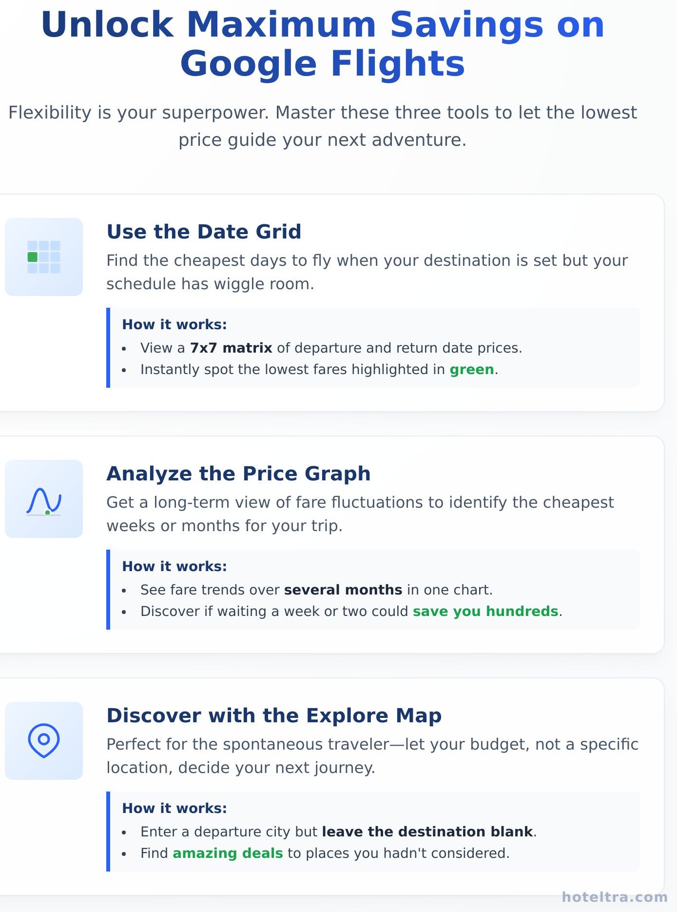 How to Use Google Flights: The Ultimate Guide to Finding Cheap Flights - Infographic