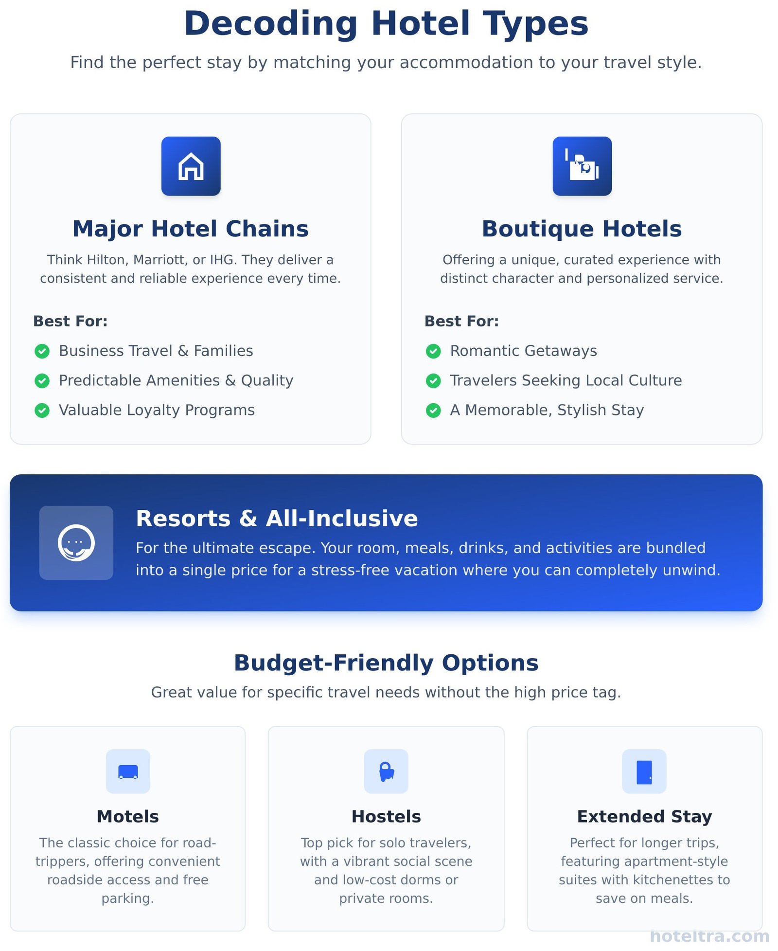 The Ultimate Guide to Booking Hotels: Find Your Perfect Stay - Infographic